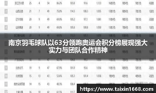南京羽毛球队以63分领跑奥运会积分榜展现强大实力与团队合作精神