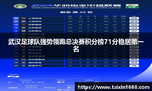武汉足球队强势领跑总决赛积分榜71分稳居第一名