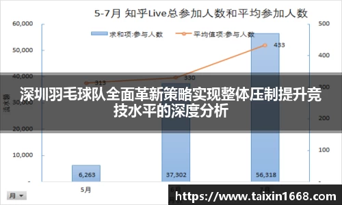 深圳羽毛球队全面革新策略实现整体压制提升竞技水平的深度分析