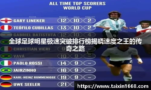 全球足球明星极速突破排行榜揭晓速度之王的传奇之路